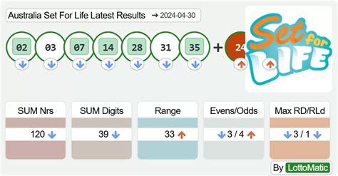 australia set for life results history|Set for Life Results Archive for 2024 .